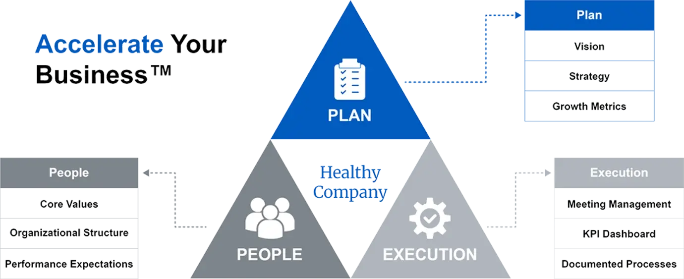 Service Chart 2